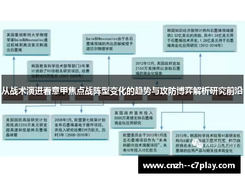 从战术演进看意甲焦点战阵型变化的趋势与攻防博弈解析研究前沿 从战术演进看意甲焦点战阵型变化的趋势与攻防博弈解析研究前沿