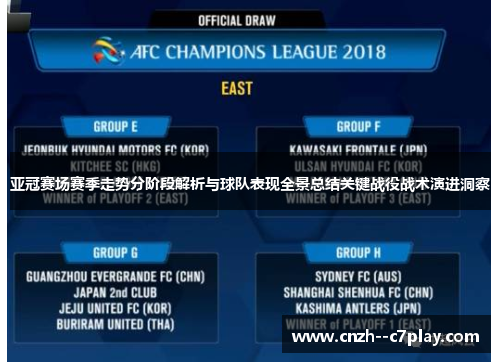亚冠赛场赛季走势分阶段解析与球队表现全景总结关键战役战术演进洞察 亚冠赛场赛季走势分阶段解析与球队表现全景总结关键战役战术演进洞察