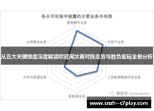 从五大关键维度深度解读欧冠淘汰赛对阵走势与胜负密码全景分析