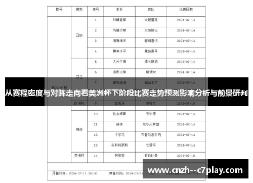 从赛程密度与对阵走向看美洲杯下阶段比赛走势预测影响分析与前景研判